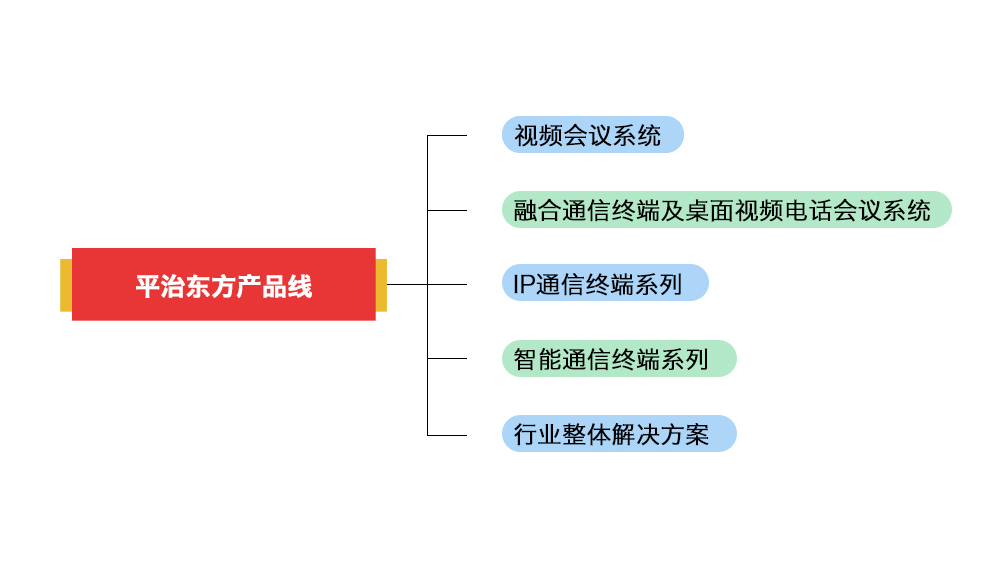 平治东方产品线202202-小内存.jpg