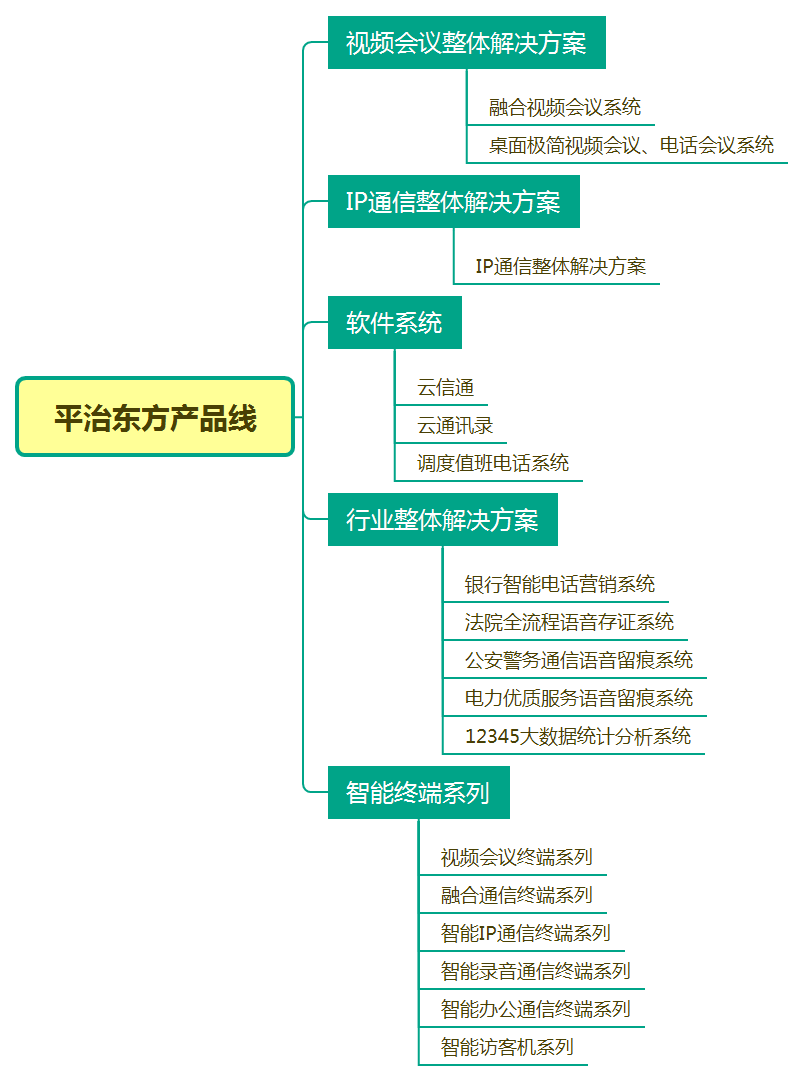 平治东方产品线.png